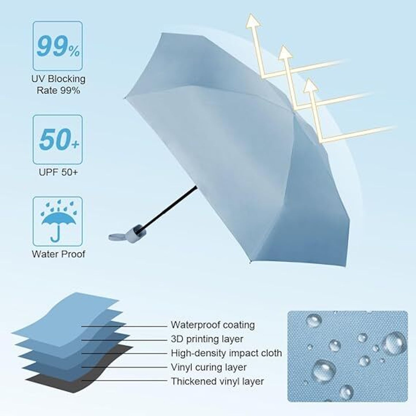 Mini Pocket Umbrella
